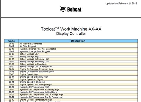 how to clear codes on a bobcat skid steer|bobcat t450 error code list.